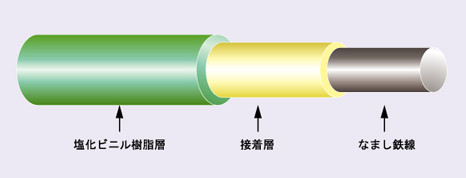 タキロンカラー鉄線の詳細