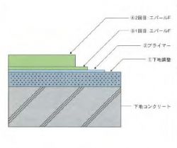 エパールF-1工法の詳細