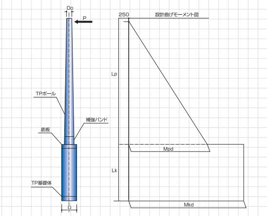 TPハイポールの詳細