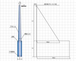 TPハイポールの詳細
