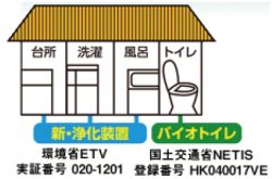 バイオラックストイレ