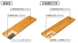グリーンボードの詳細