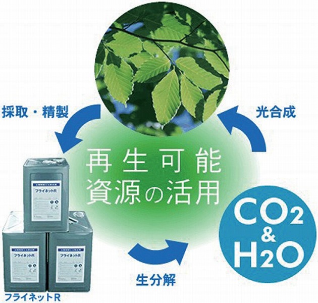 フライネットRの詳細