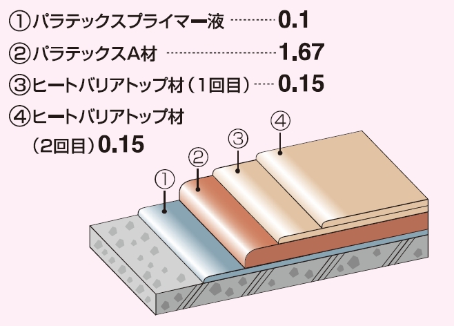 パラテックスA-6工法の詳細