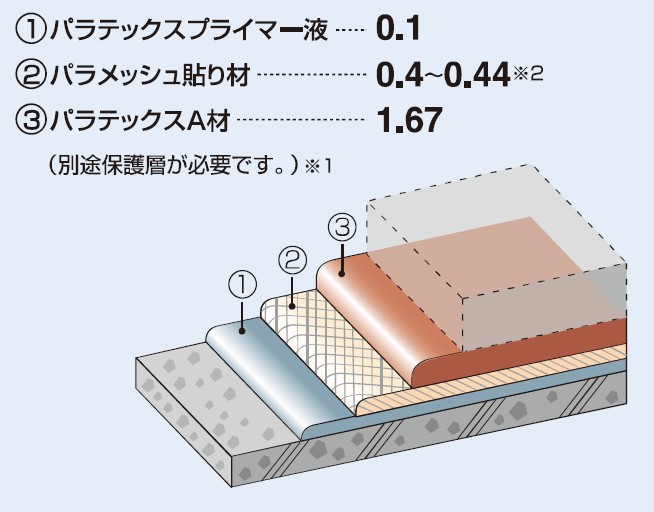 パラテックスC-1工法の詳細
