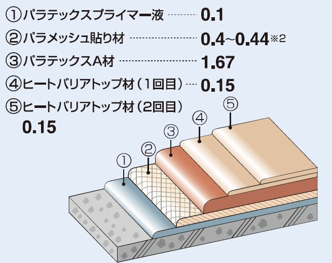 パラテックスC-6工法の詳細
