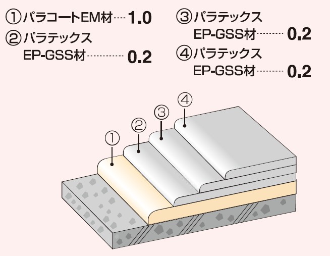 パラテックスEP-GS-B工法の詳細