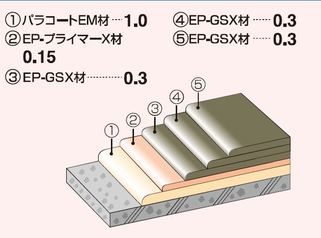 パラテックスEP-GSX-C工法