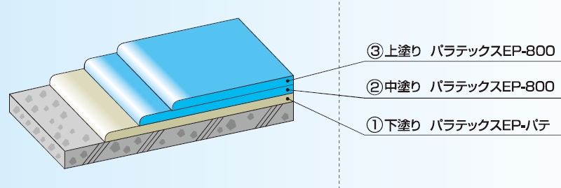 パラテックスEP-ライニング(A・F)工法の詳細
