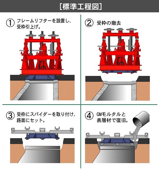 マンホール 嵩上げ 方法 LB工法