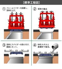 LB工法 開口寸法φ1150mmの詳細