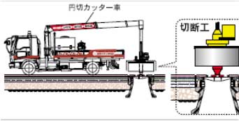 エポ工法 下水道型 オーバーレイ5cm