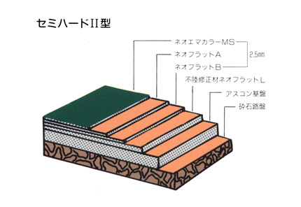 SRKテニスコートセミハードII型の詳細