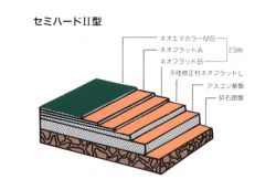 SRKテニスコートセミハードII型