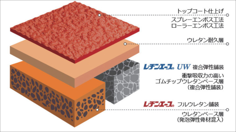 レヂンエースSTの詳細