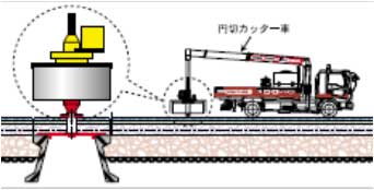 エポ工法 下水道型 切削オーバーレイの詳細