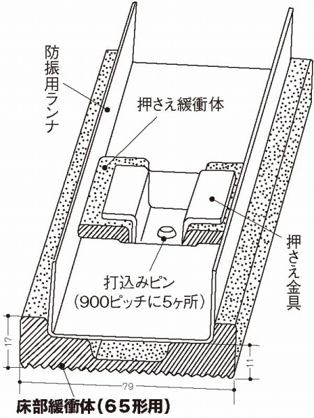 防振天井・壁下地材(65形) 押さえ緩衝帯・押さえ金具の詳細