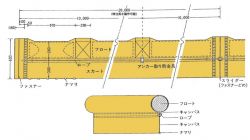 ナスコC3-Kの詳細