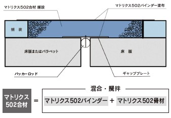 MMジョイントの詳細