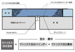 MMジョイント