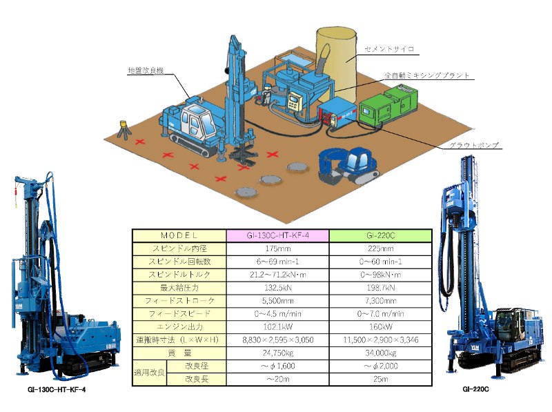 GIコラム工法の詳細