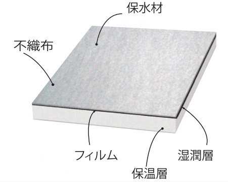 うるおんマットSタイプの詳細