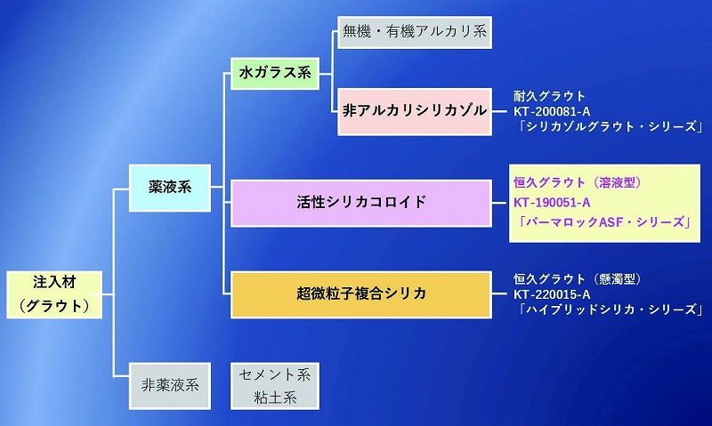 パーマロックASFシリーズの詳細