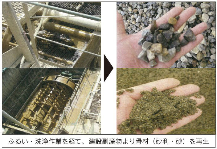 ロジコンの詳細