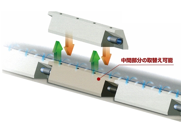 消雪パイプブロック(メンテナンス対応型)