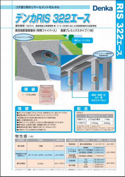 RIS322エースの詳細