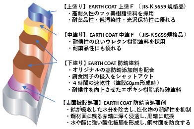 アクアシール1400の詳細