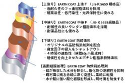 アクアシール1400