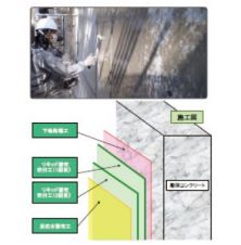 リキッド・ペネトレートXLPの詳細