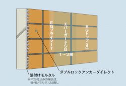 エバーガード工法SG-3