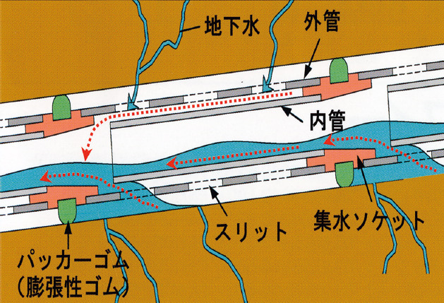 MTパイプ ミズトール