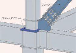 スマートダイアIIの詳細