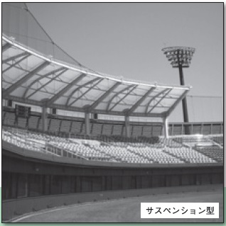 ハンガー式バックネットの詳細