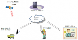 ぴたあっと Web Edition