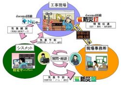 ZEROSAIの詳細
