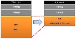 GS石灰処理土 GSソリッドの詳細