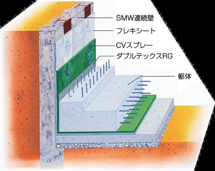 CVスプレー工法の詳細