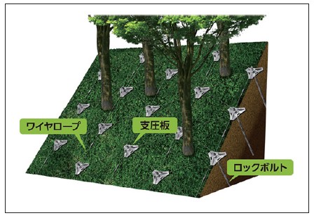 ノンフレーム工法