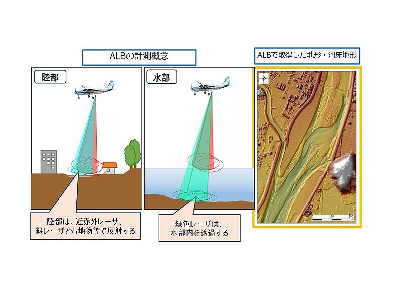 Airborne Laser Bathymetryの詳細