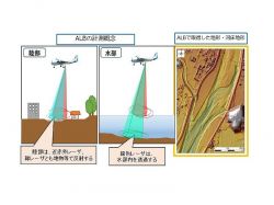 Airborne Laser Bathymetryの詳細