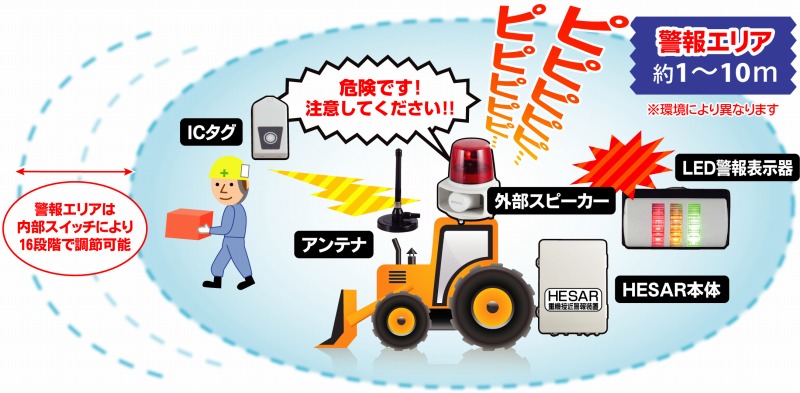 HESARの詳細