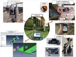 簡測くんの詳細