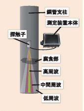ポストチェッカーIIの詳細