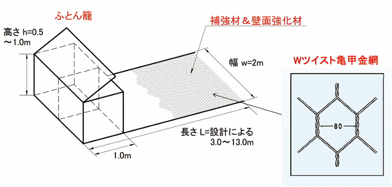 テラメッシュの詳細