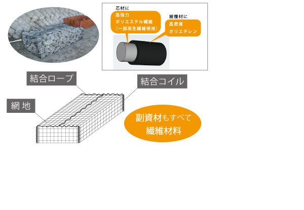 スーパーかせんカゴの詳細
