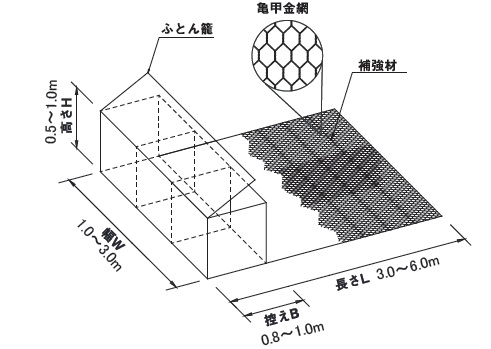 テラメッシュ工法の詳細